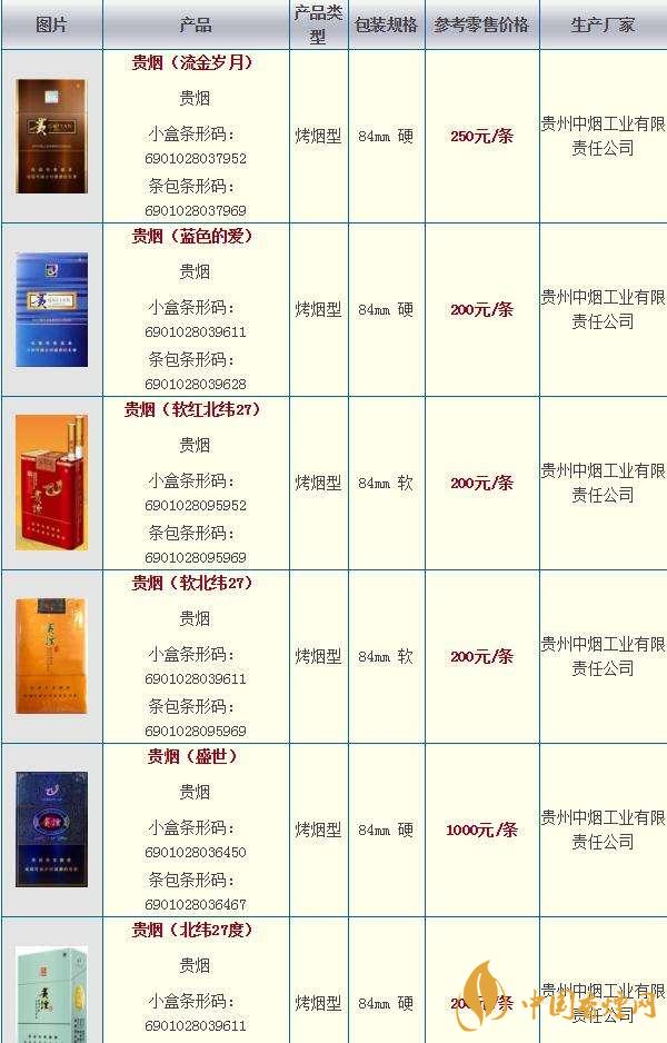 2020貴煙國(guó)酒香30香煙價(jià)格多少？貴煙價(jià)格表和圖片2020