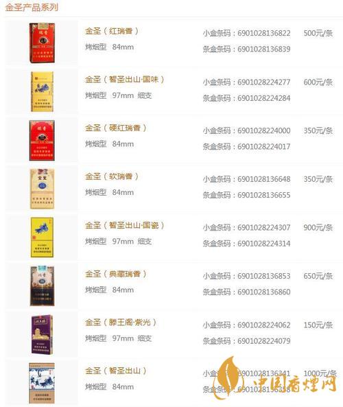 2020金圣青瓷香煙的價格怎樣?金圣香煙價格以及圖片