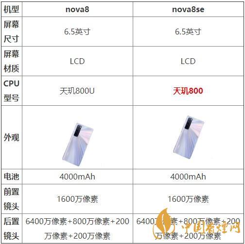 nova8和nova8se哪個好?兩款手機(jī)參數(shù)對比