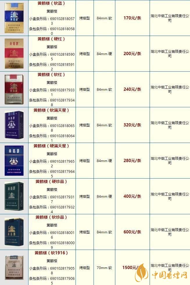 黃鶴樓金笑春風價格大全2020 黃鶴樓市場價多少錢