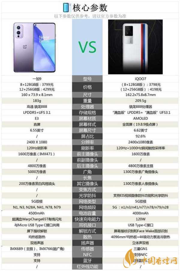 iqoo7和一加9哪個好 iqoo7和一加9參數對比
